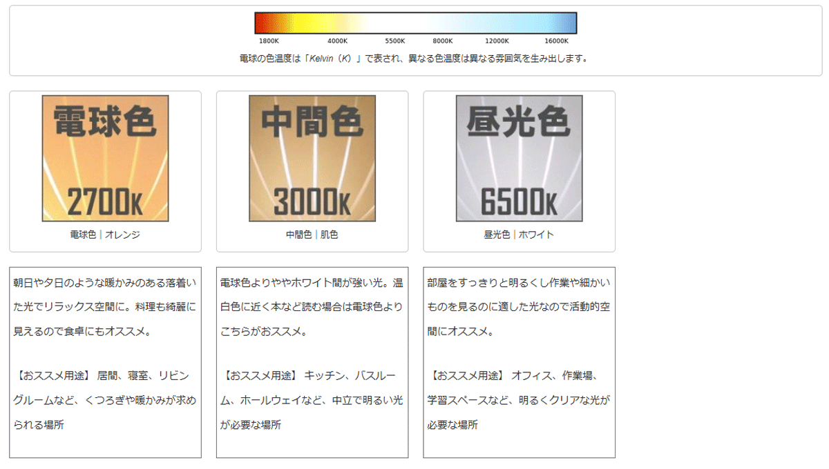 照明器具の天井設置方法の説明画像