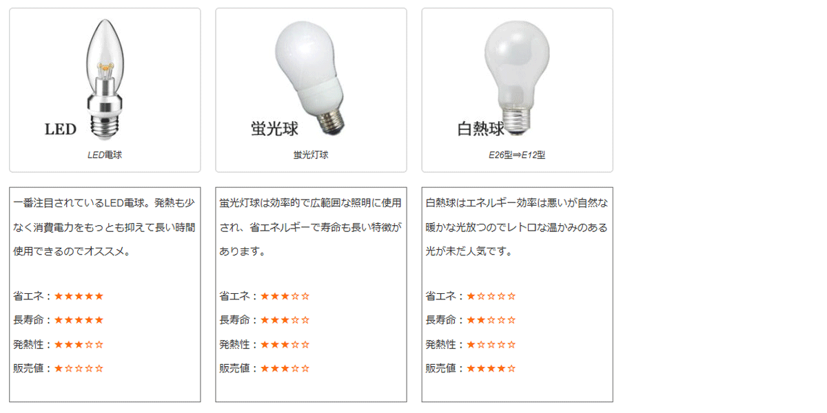 照明器具の天井設置方法の説明画像